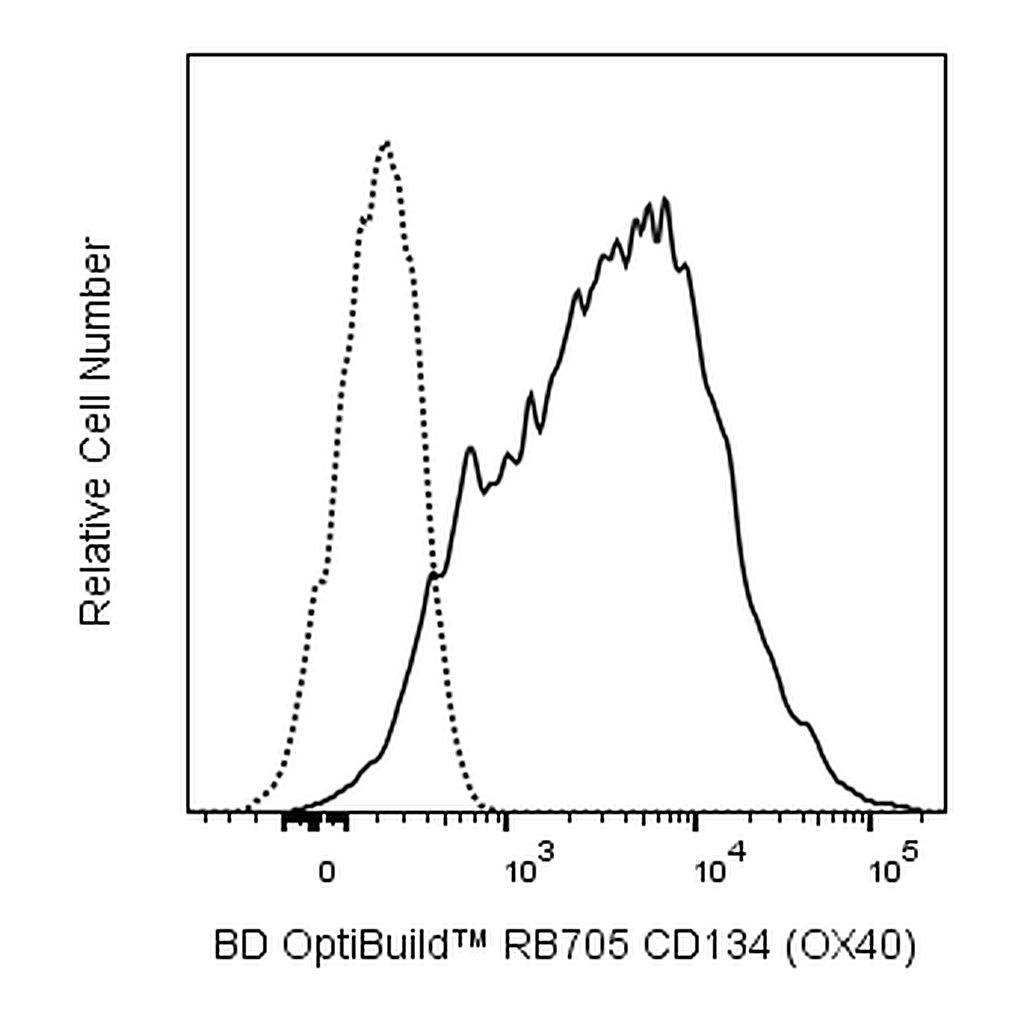 BD RB705 Mouse Anti-Human CD134 (OX40)