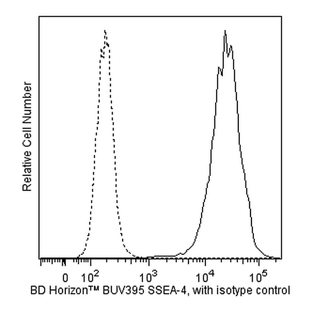 BD BUV395 Mouse Anti-SSEA-4