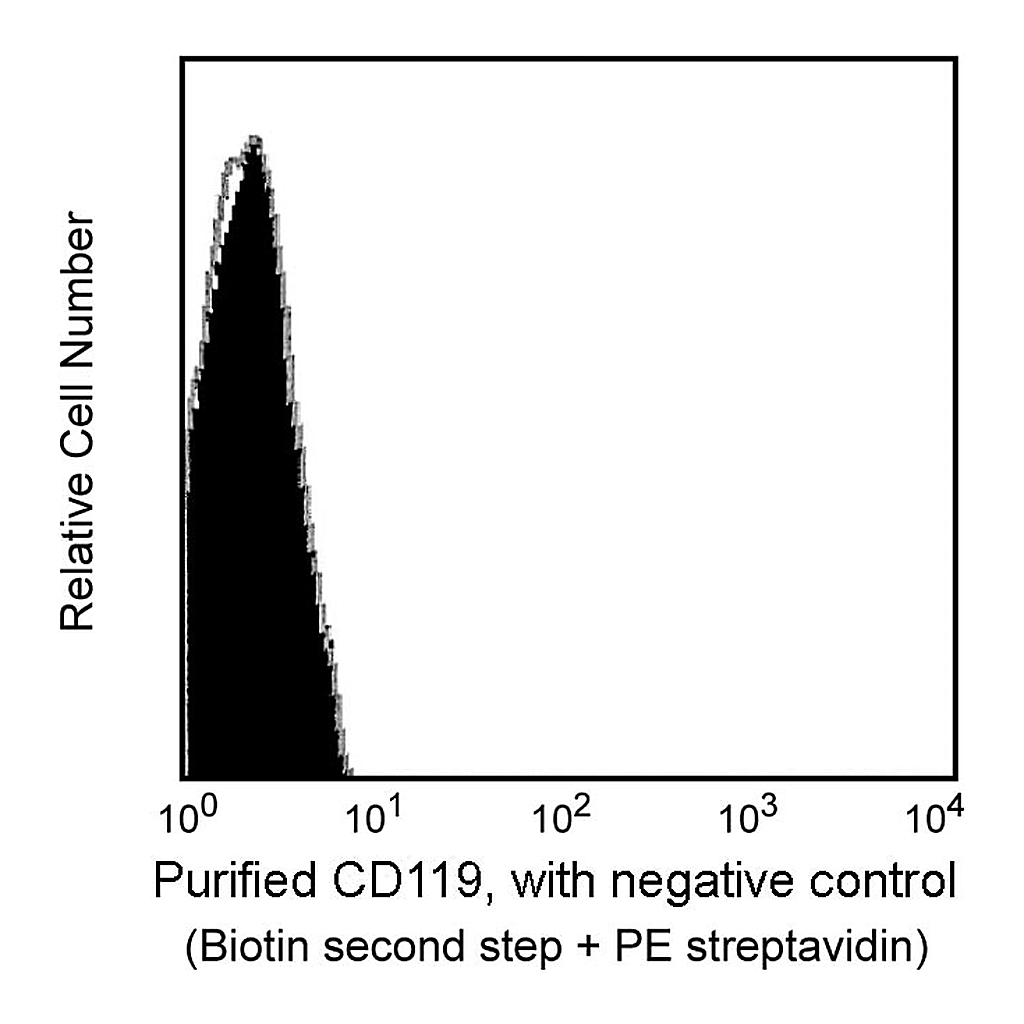 BD Purified Mouse Anti-Human CD119
