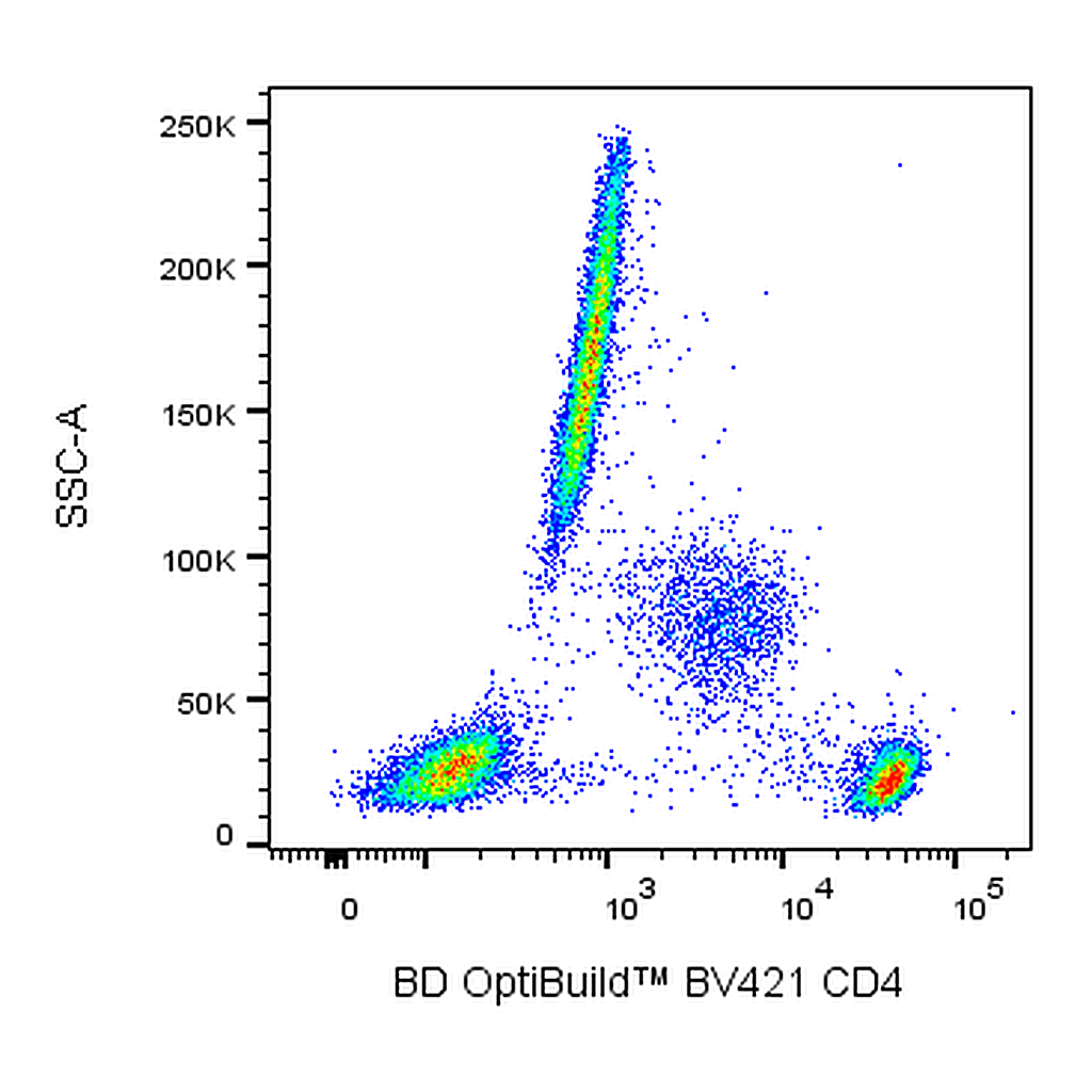 BD BV421 Mouse Anti-Human CD4