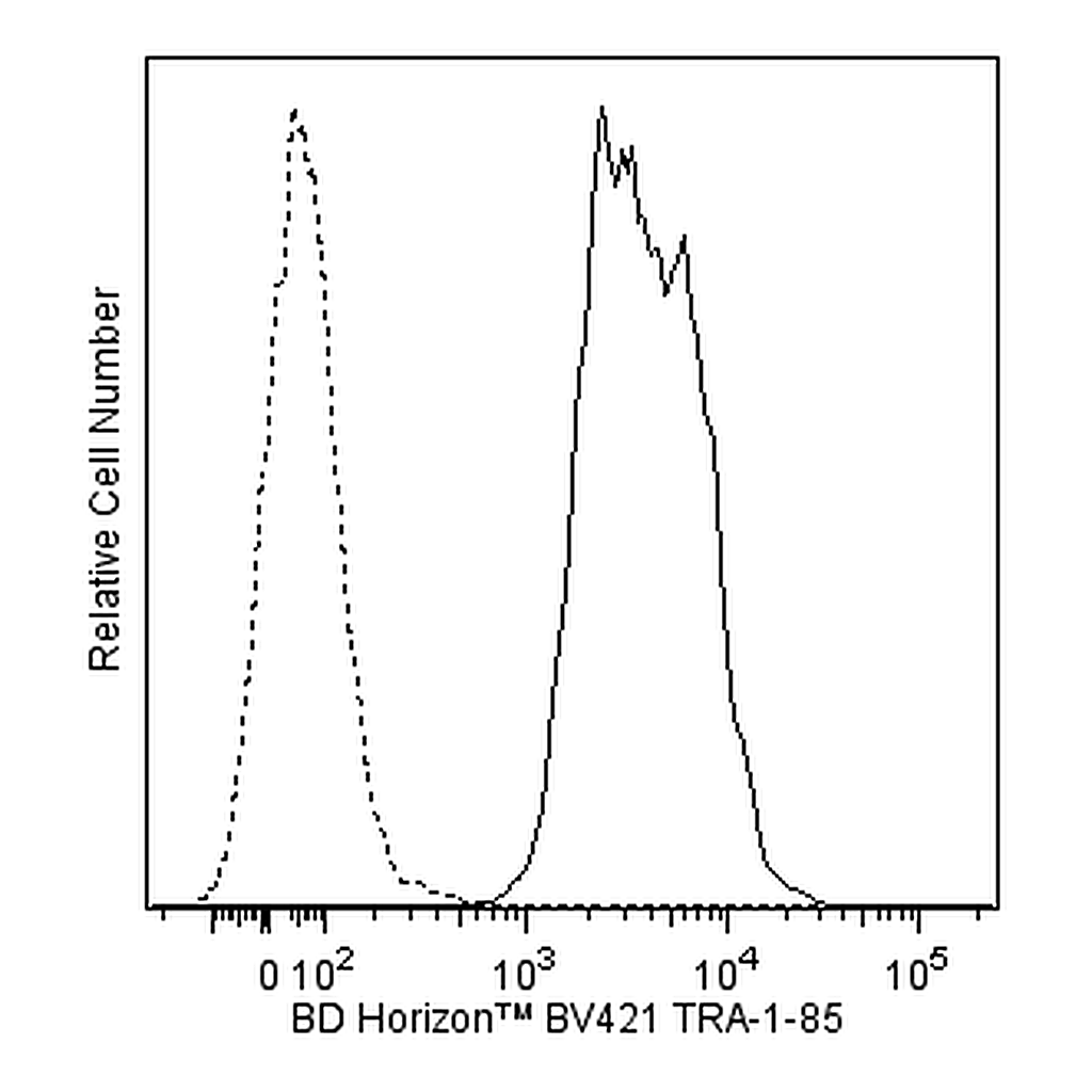 BD BV421 Mouse Anti-Human TRA-1-85 Antigen