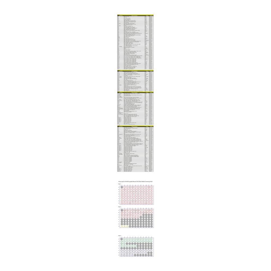 BD Mouse Cell Surface Marker Screening Panel