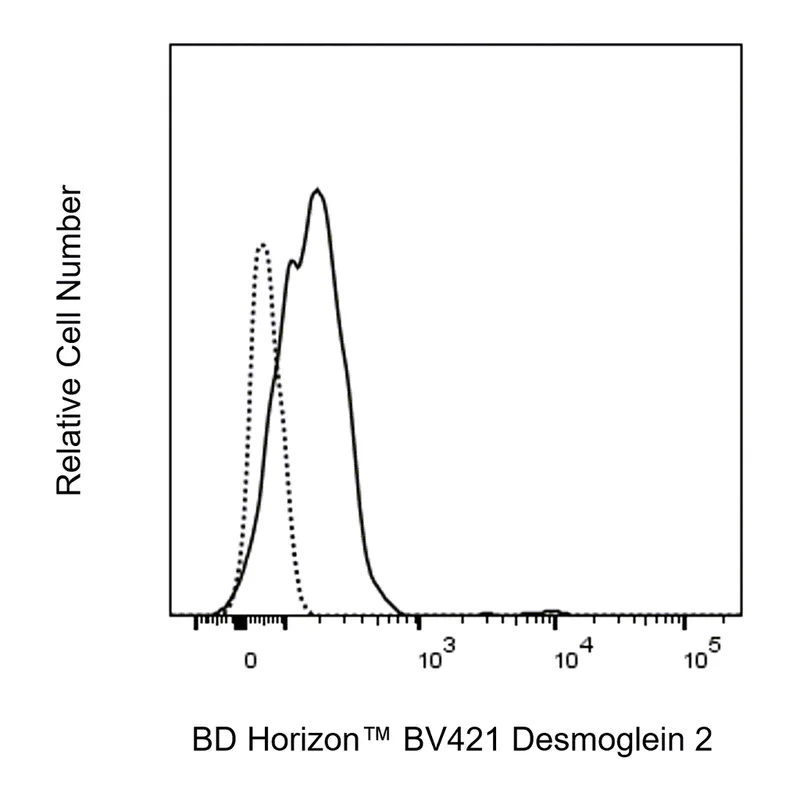 BD BV421 Mouse Anti-Human Desmoglein 2