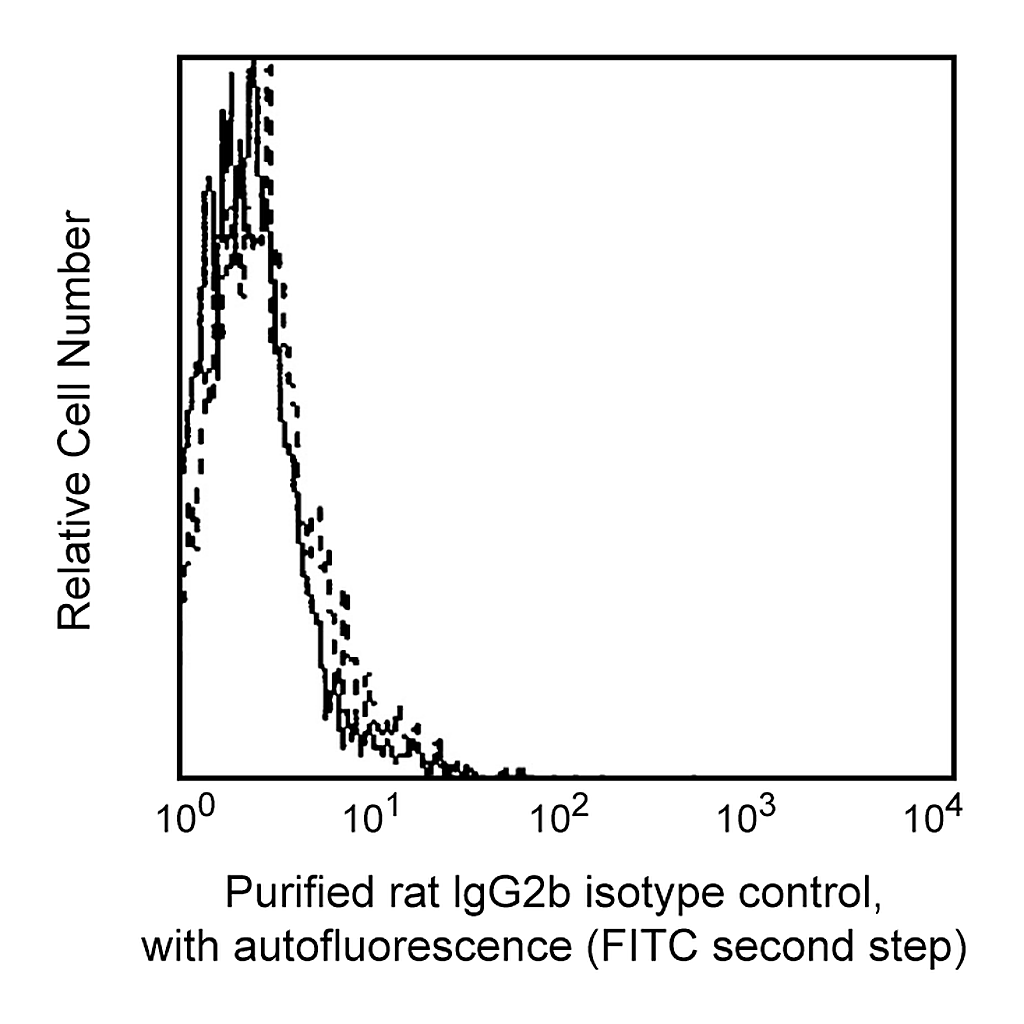 BD Purified Rat IgG2b, κ Isotype Control