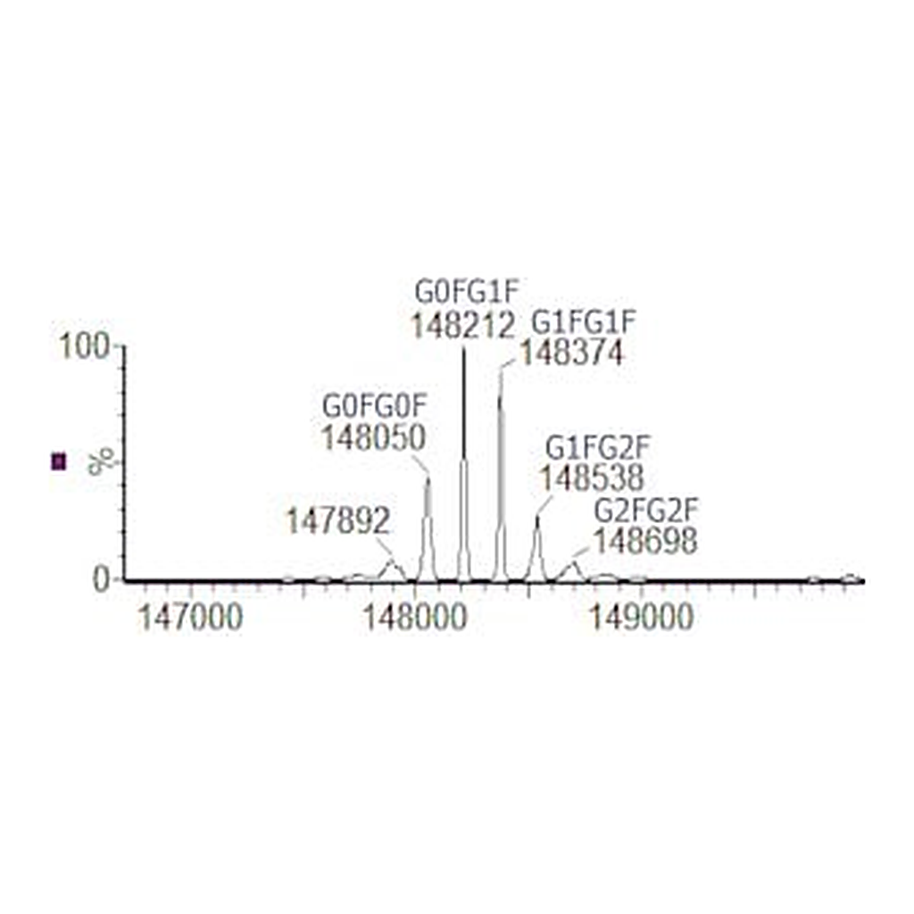 Merck SILU(TM)LITE SIGMAMAB TRASTUZUMAB MONOC&