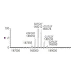 Merck SILU(TM)LITE SIGMAMAB TRASTUZUMAB MONOC&