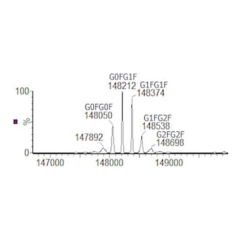 Merck SILU(TM)LITE SIGMAMAB TRASTUZUMAB MONOC&