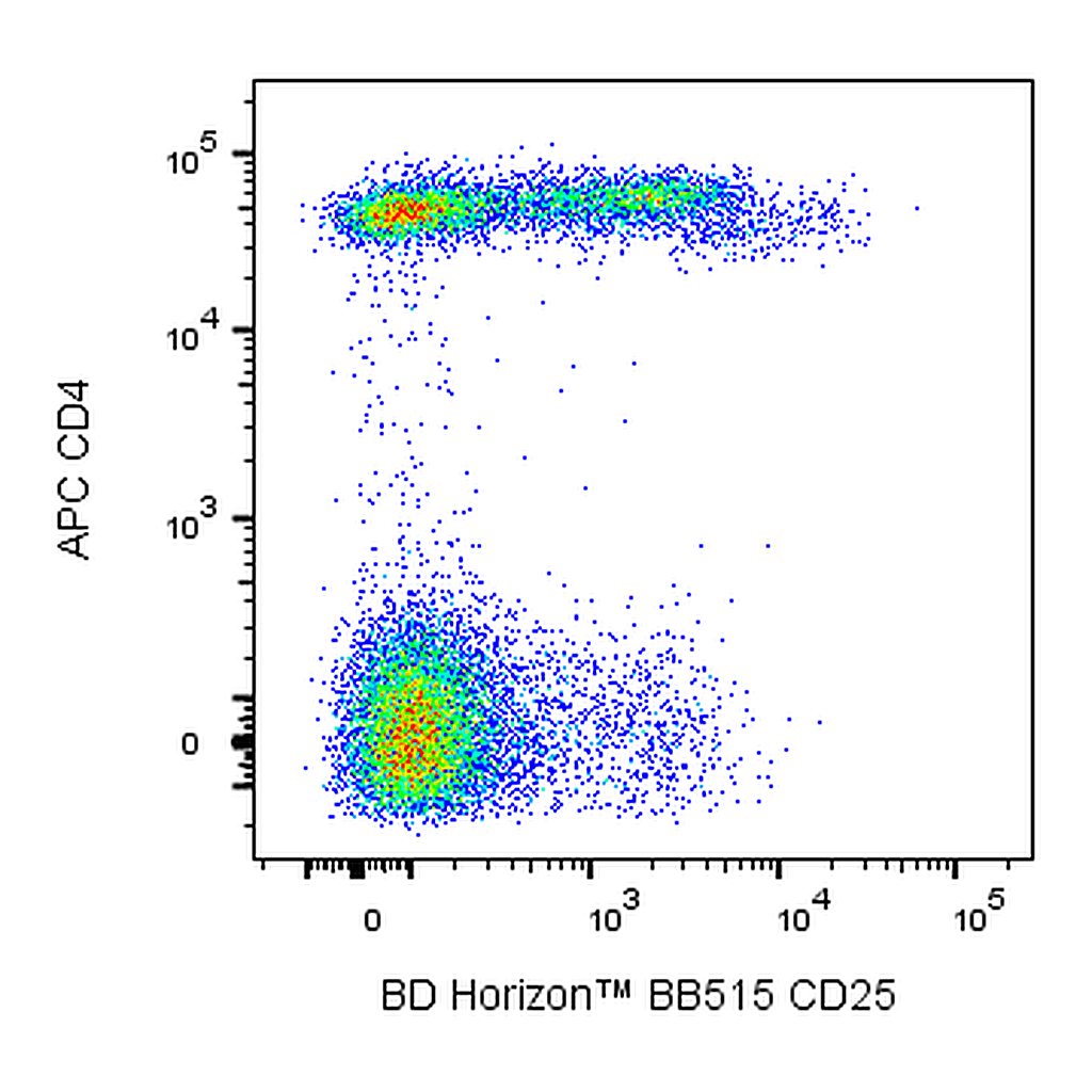 BD BB515 Mouse Anti-Human CD25