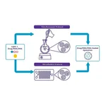 Merck NanoFabTx(TM)- COOH Lipid Mix