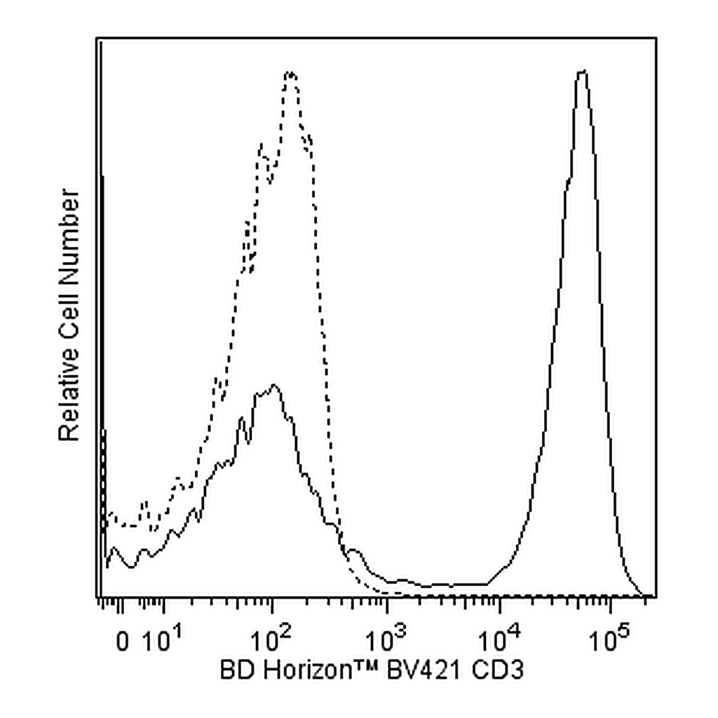 BD BV421 Mouse Anti-Human CD3