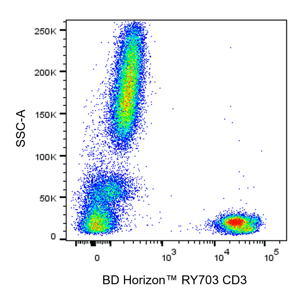 BD RY703 Mouse Anti-Human CD3