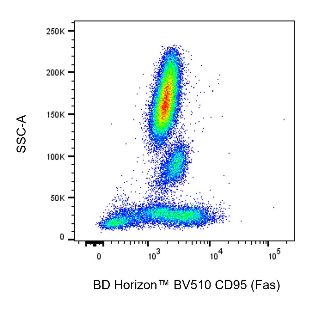 BD BV510 Mouse Anti-Human CD95 (Fas)