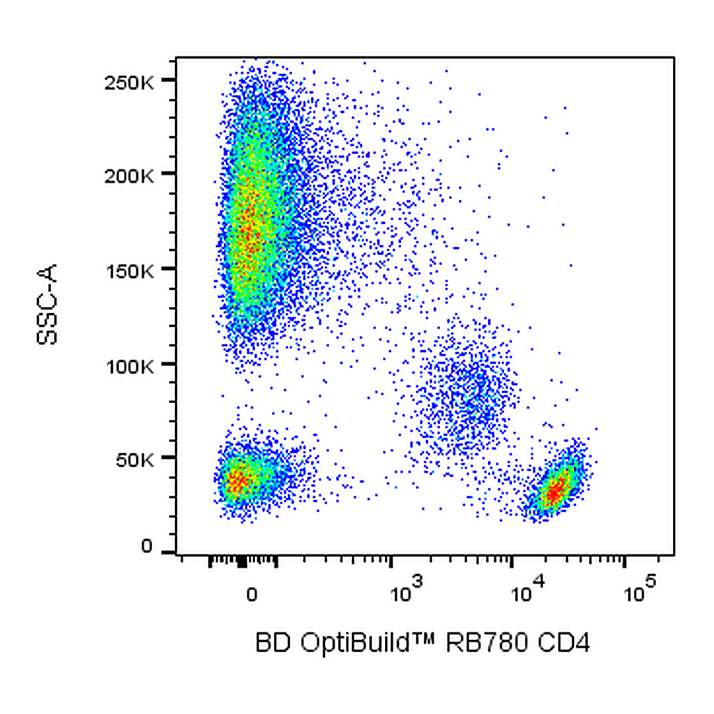 BD RB780 Mouse Anti-Human CD4