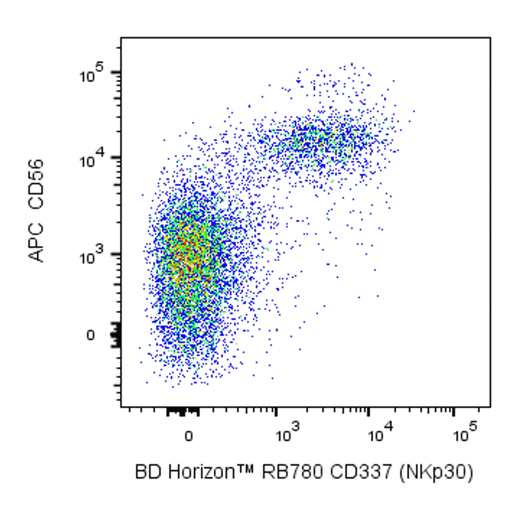 BD RB780 Mouse Anti-Human CD337 (NKp30)