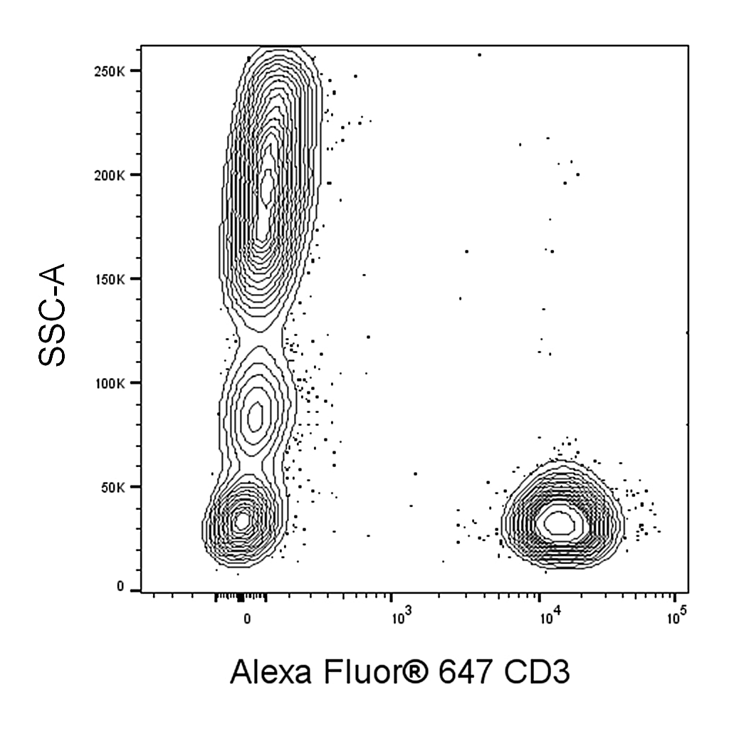BD Alexa Fluor® 647 Mouse Anti-Human CD3