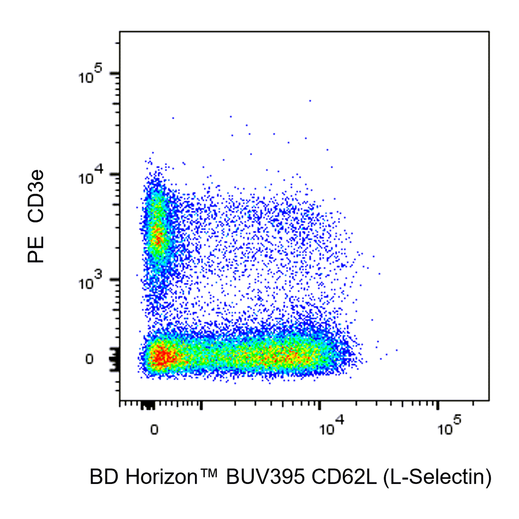 BD BUV395 Rat Anti-Mouse CD62L (L-Selectin)