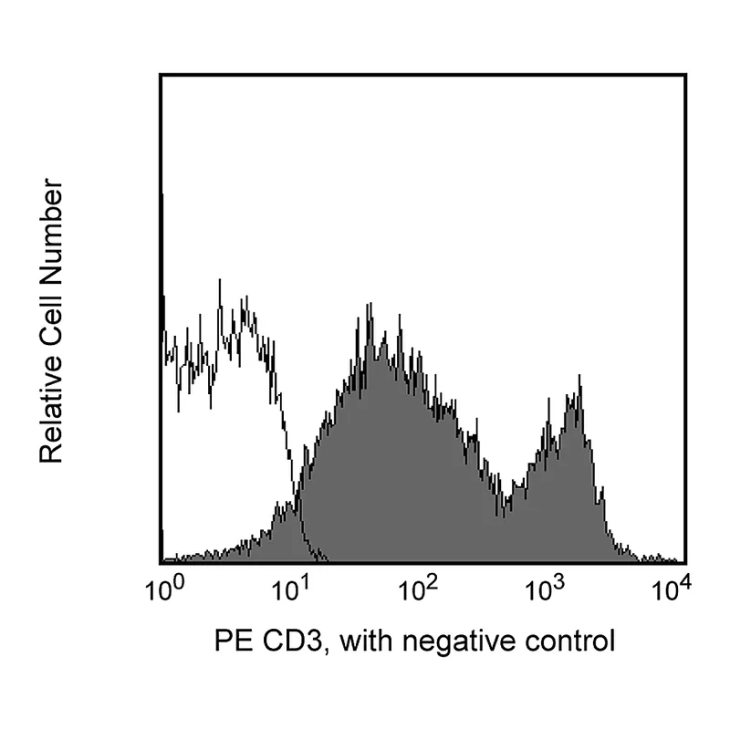 BD PE Rat Anti-Mouse CD3 Molecular Complex