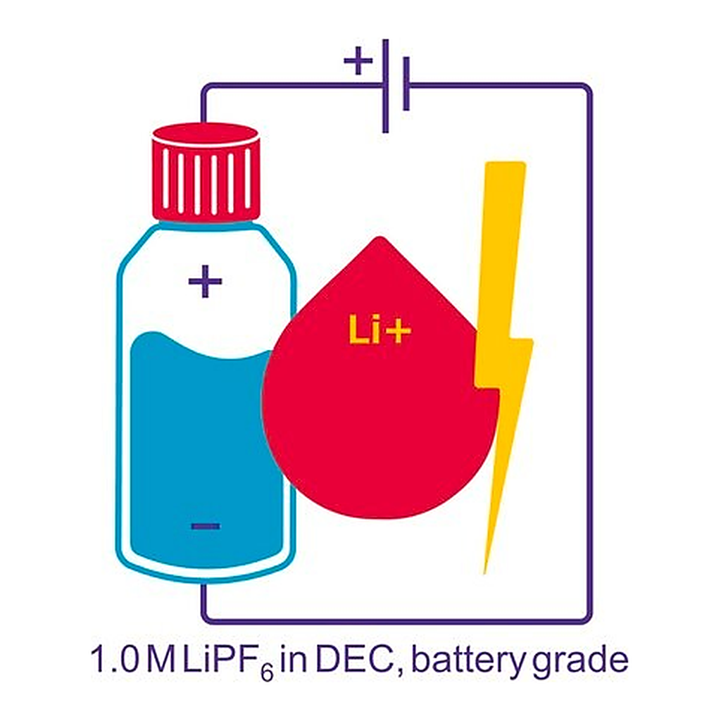 Merck Lithium hexafluorophosphate solution