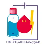 Merck Lithium hexafluorophosphate solution