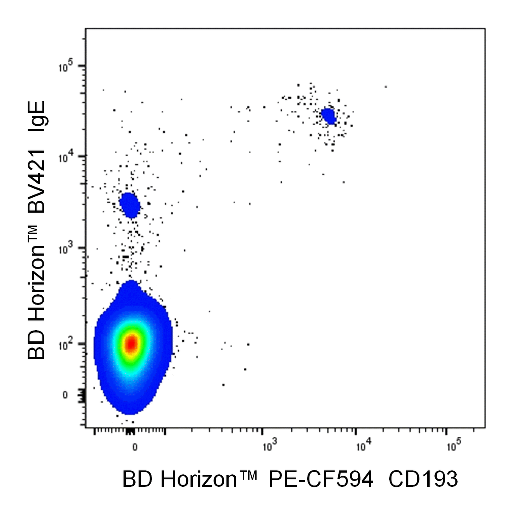 BD BV421 Mouse Anti-Human IgE