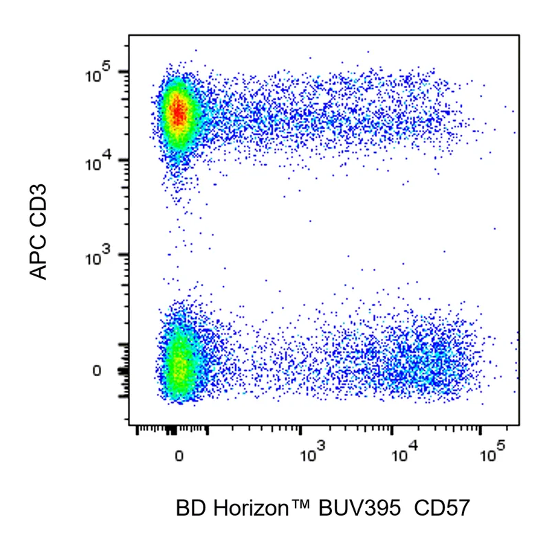 BD BUV395 Mouse Anti-Human CD57