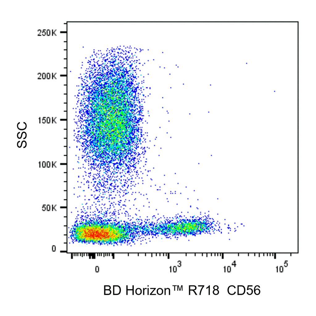 BD R718 Mouse Anti-Human CD56 (NCAM-1)