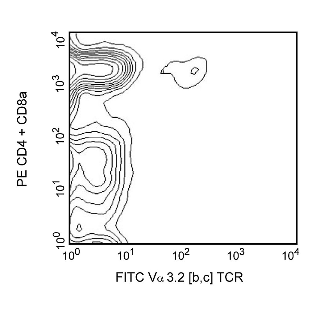 BD FITC Rat Anti-Mouse Vα 3.2[b,c] TCR