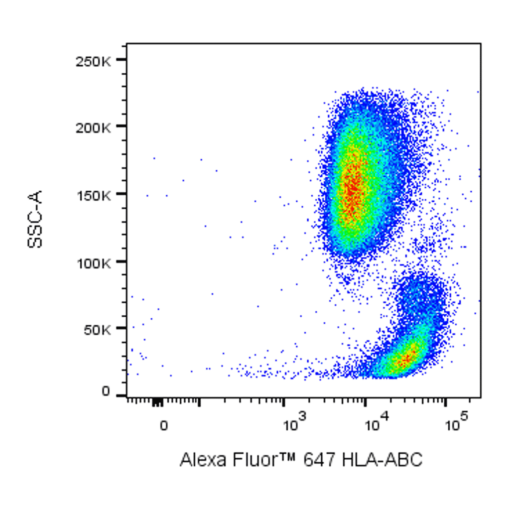 BD Alexa Fluor 647 Mouse Anti-Human HLA-ABC