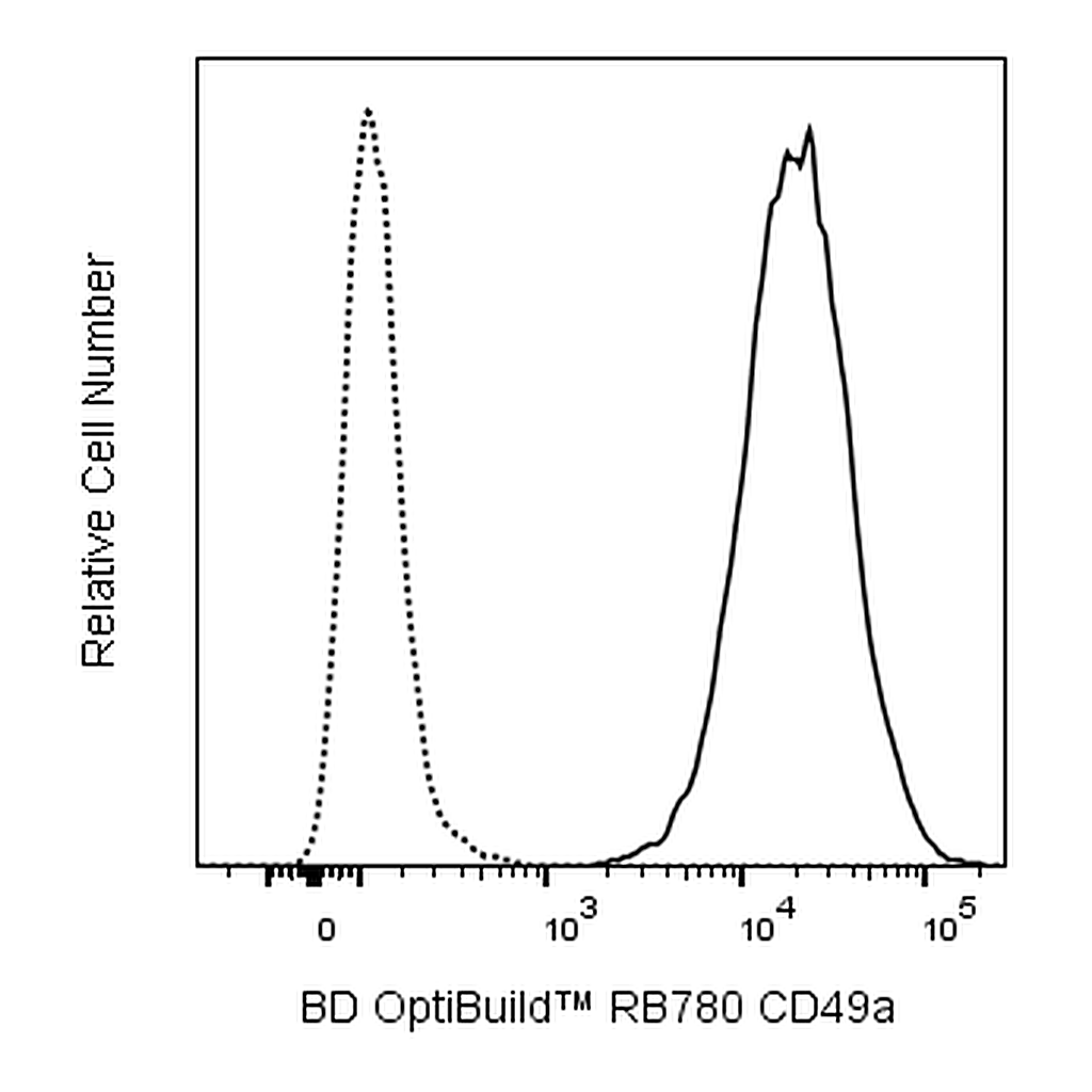 BD RB780 Mouse Anti-Human CD49a