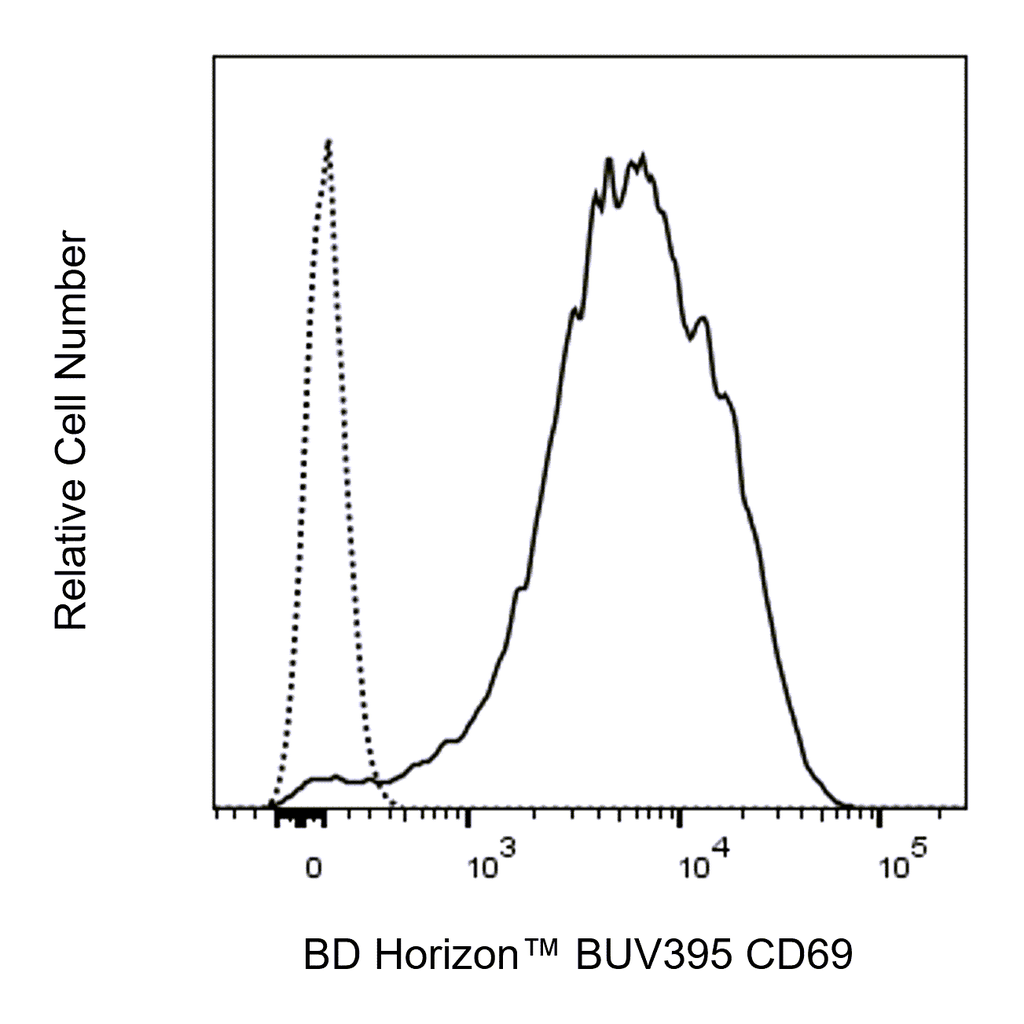 BD BUV395 Hamster Anti-Mouse CD69