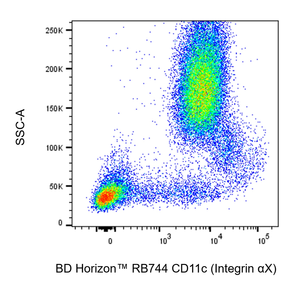BD RB744 Mouse Anti-Human CD11c (Integrin αX)