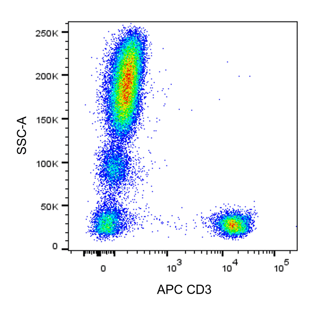 BD APC Mouse Anti-Human CD3