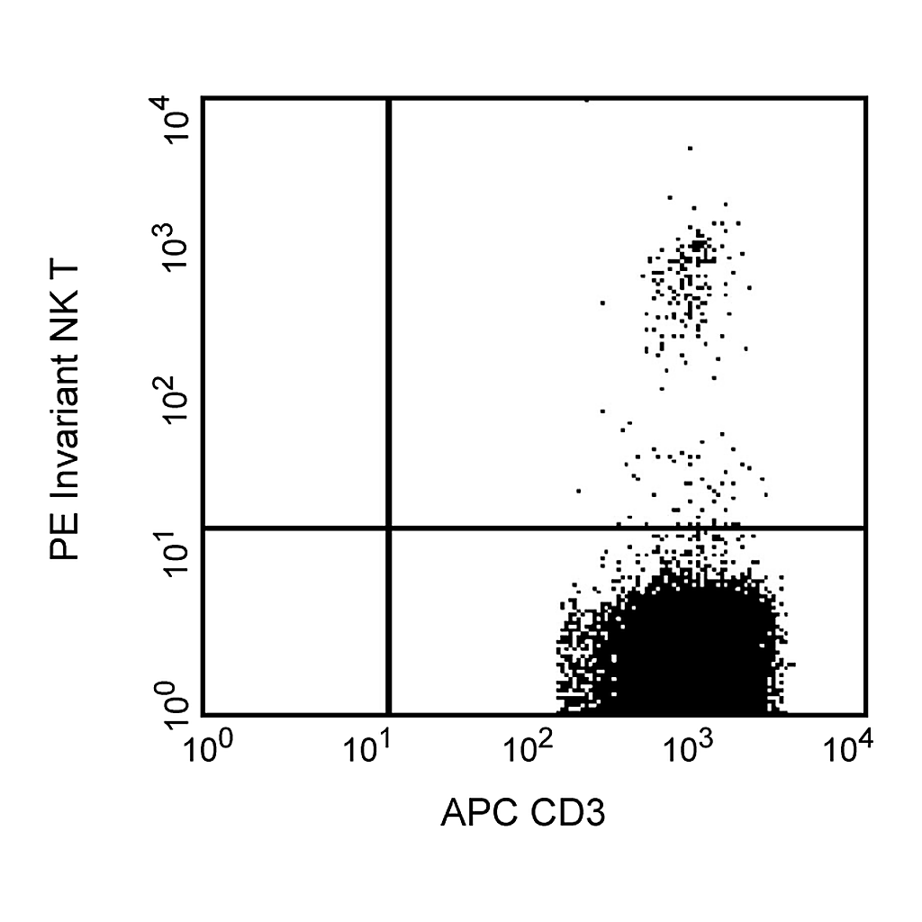 BD PE Mouse Anti-Human Invariant NK T Cell