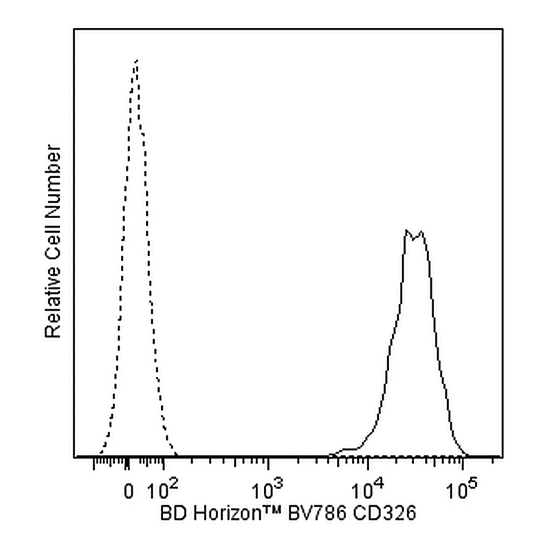 BD BV786 Mouse Anti-Human CD326