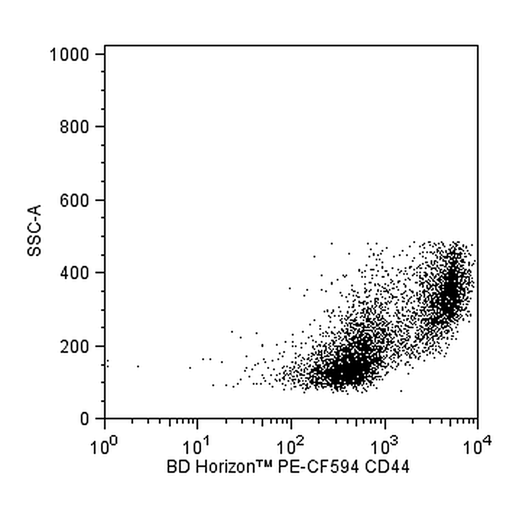 BD PE-CF594 Rat Anti-Mouse CD44