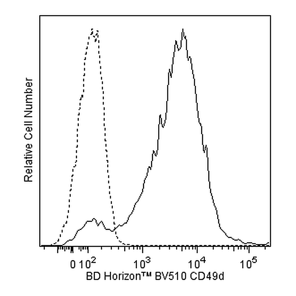 BD BV510 Mouse Anti-Human CD49d