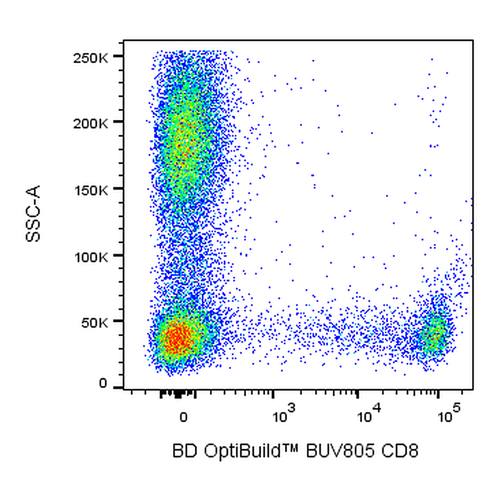 BD BUV805 Mouse Anti-Human CD8