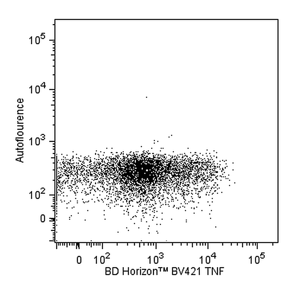 BD BV421 Mouse Anti-Human TNF
