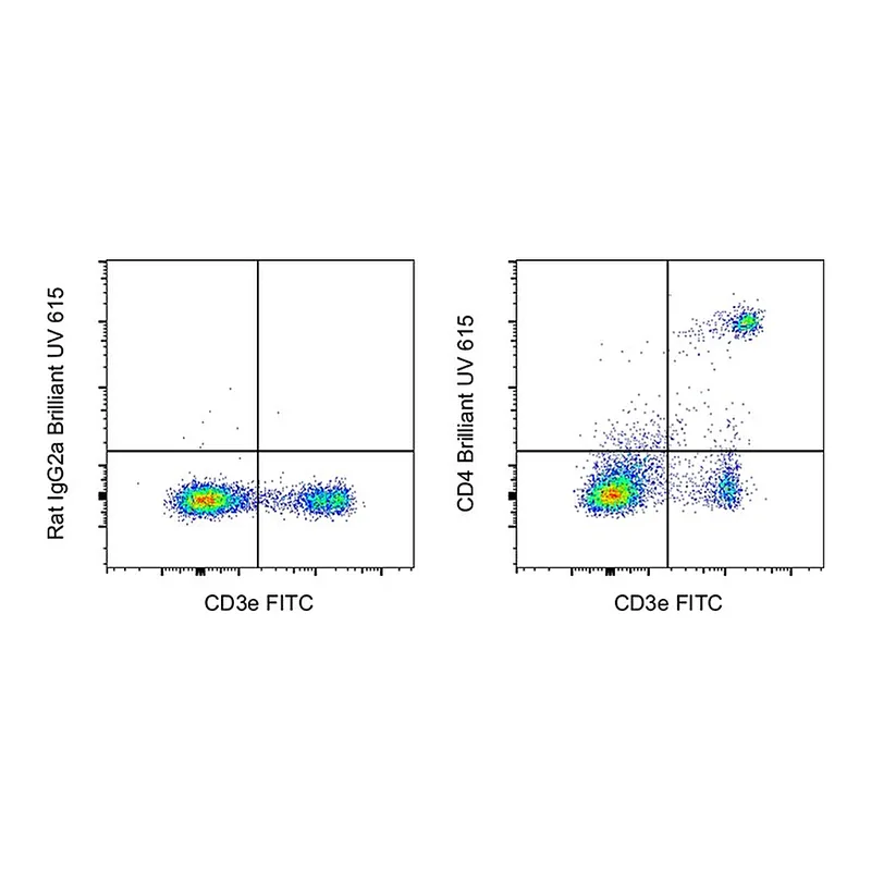 Thermo Fisher Scientific CD4 Monoclonal Antibody (RM4-5), Brilliant Ultra Violet 615, eBioscience