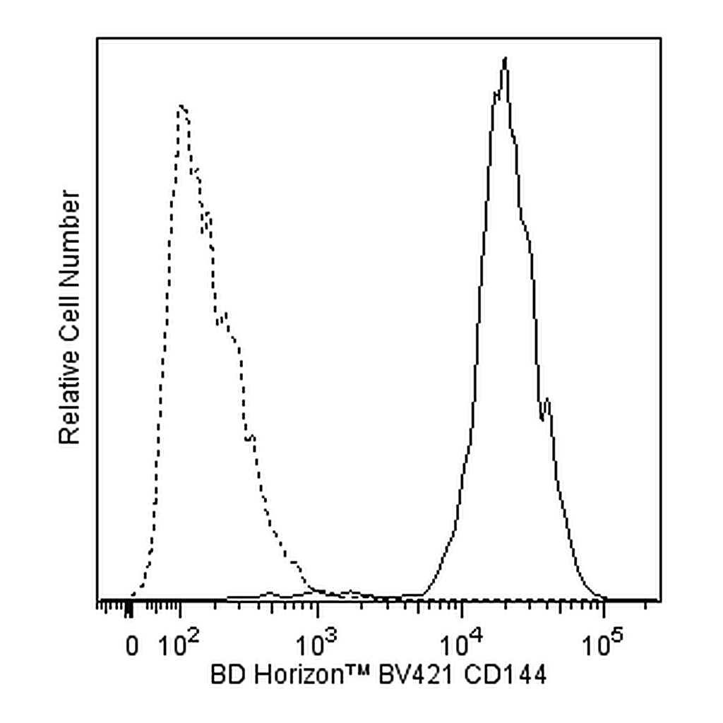 BD BV421 Mouse Anti-Human CD144