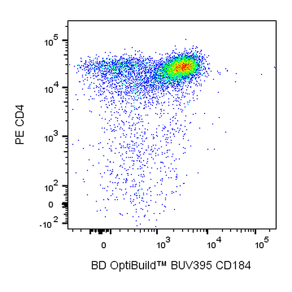 BD BUV395 Rat Anti-Mouse CD184