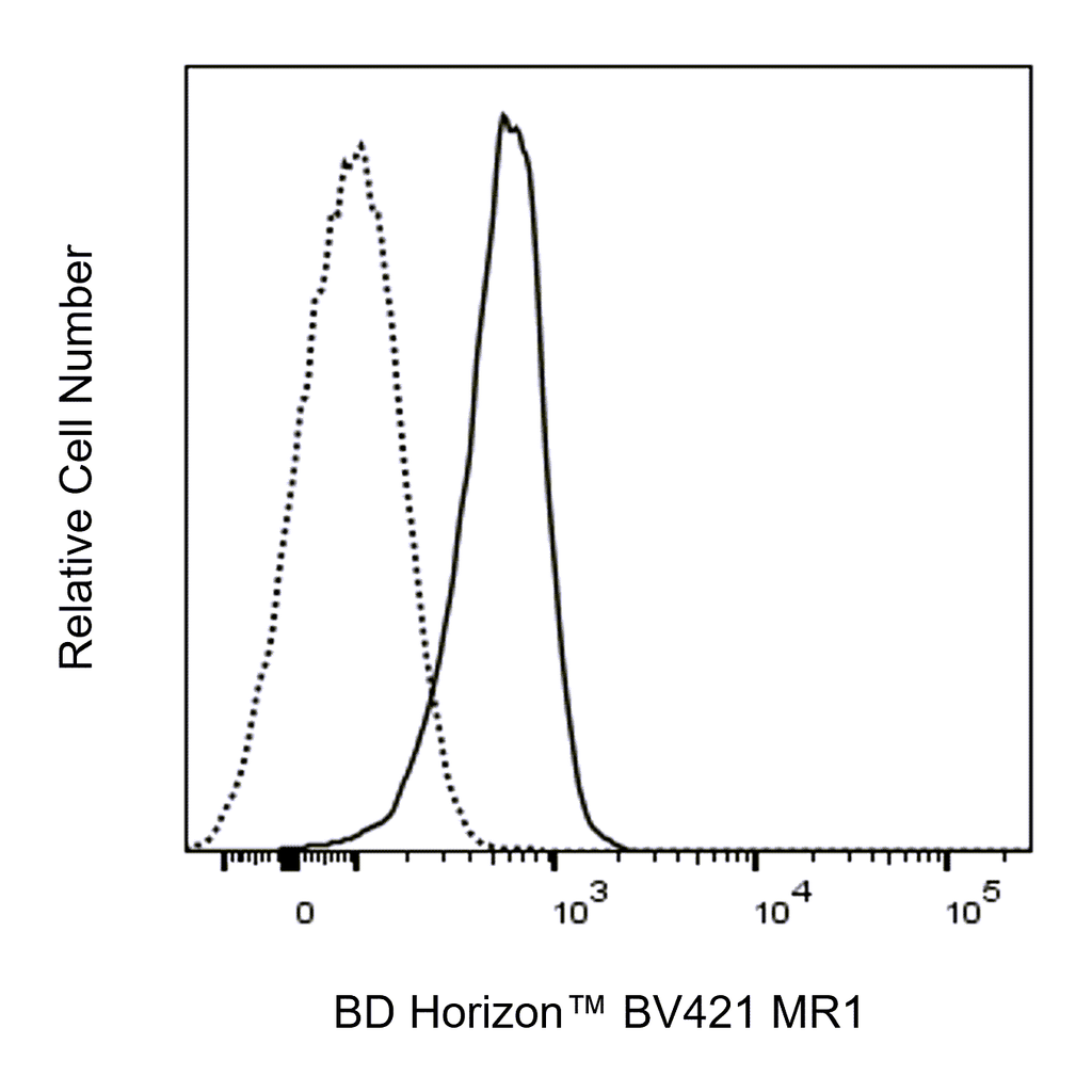 BD BV421 Mouse Anti-MR1