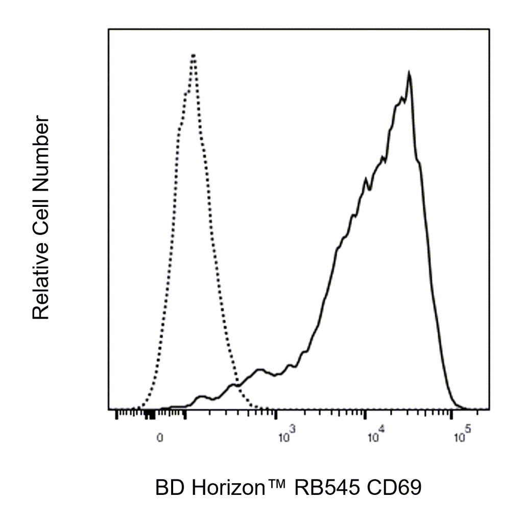 BD RB545 Mouse Anti-Human CD69