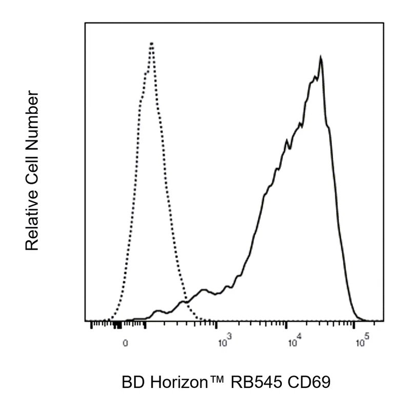 BD RB545 Mouse Anti-Human CD69