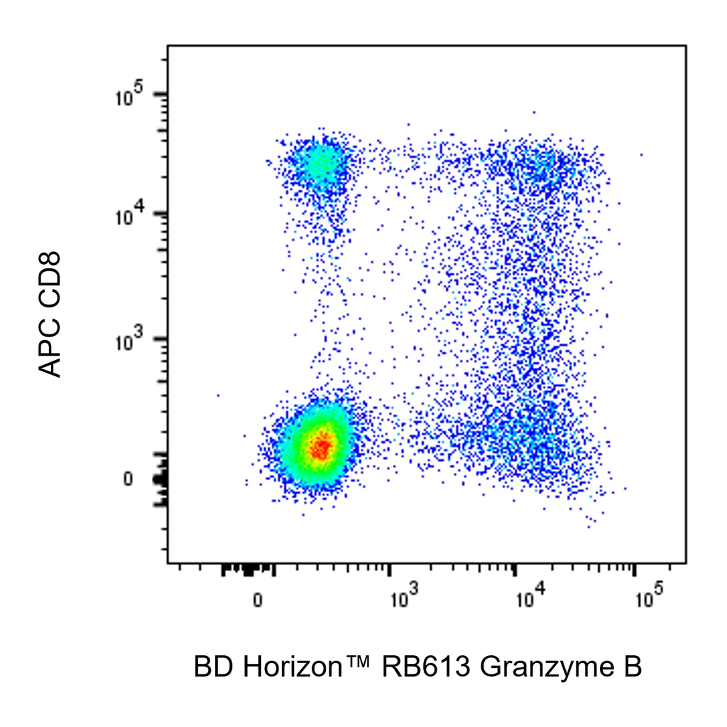 BD RB613 Mouse Anti-Human Granzyme B