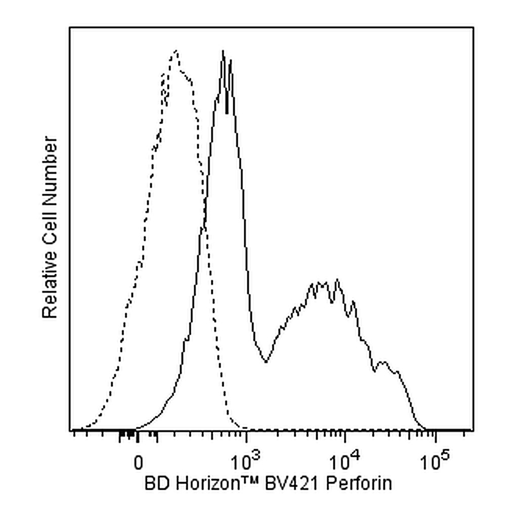 BD BV421 Mouse Anti-Human Perforin