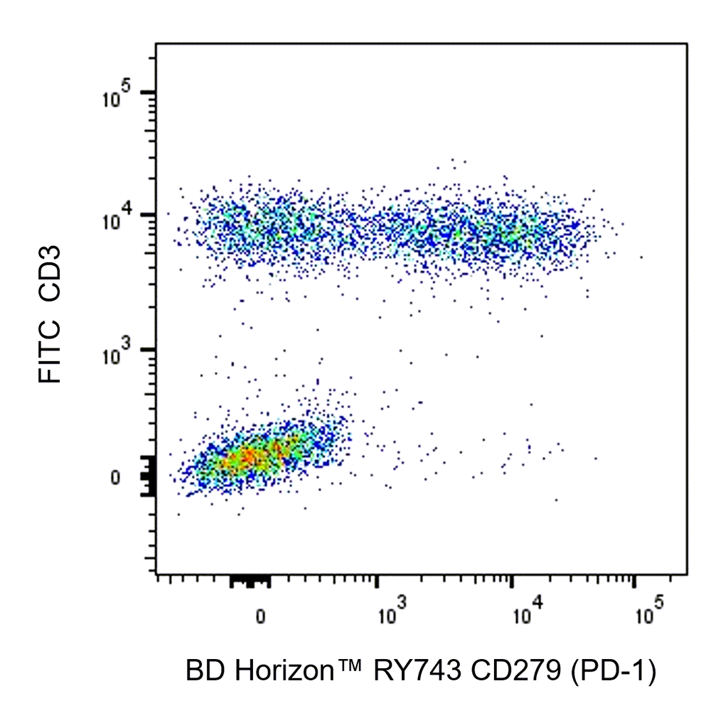 BD RY743 Mouse Anti-Human CD279 (PD-1)