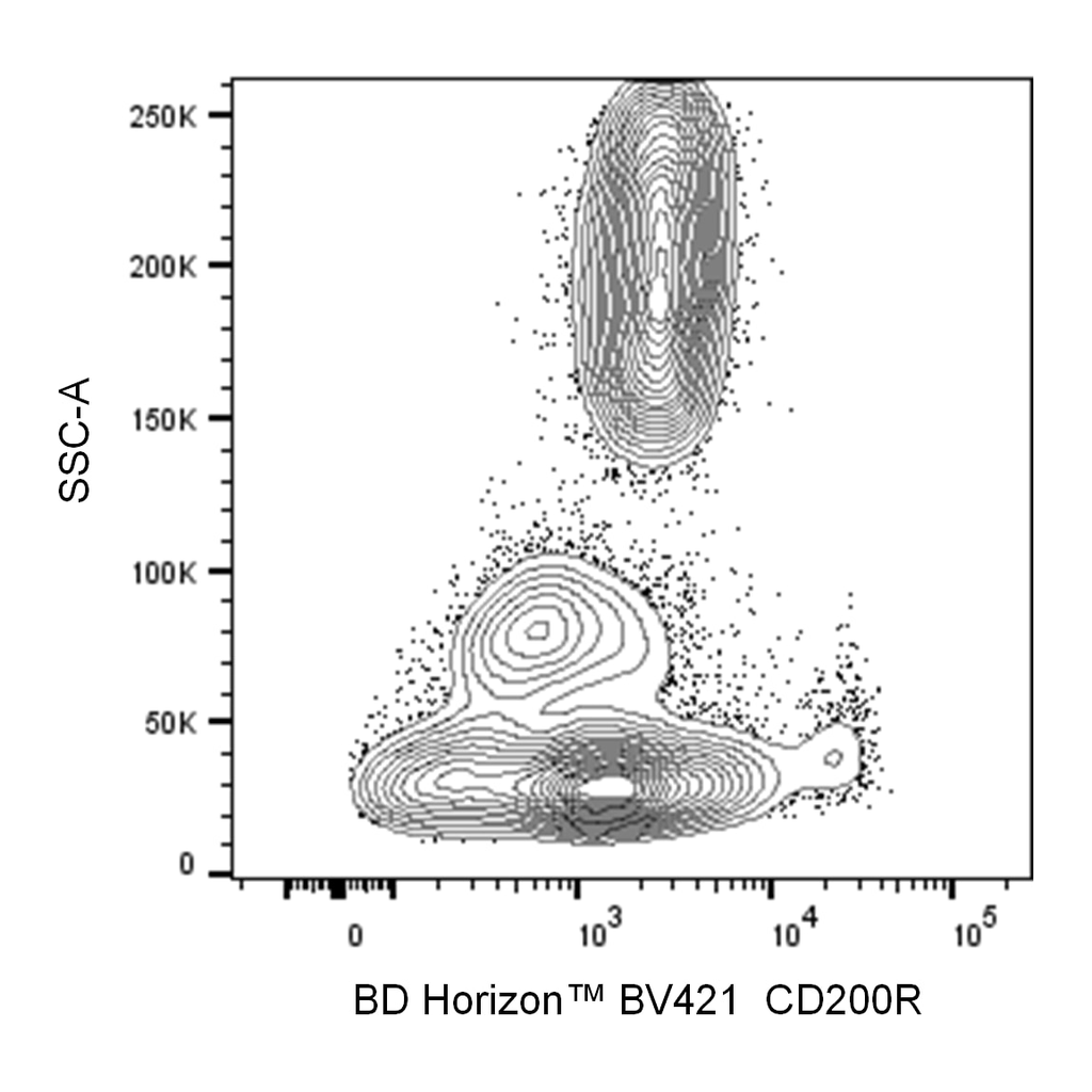 BD BV421 Mouse Anti-Human CD200 Receptor