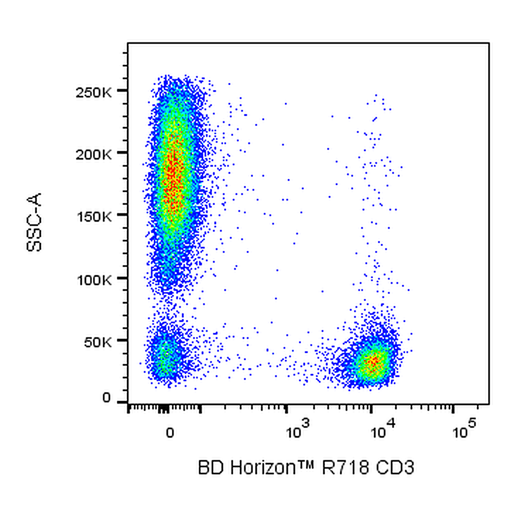 BD R718 Mouse Anti-Human CD3