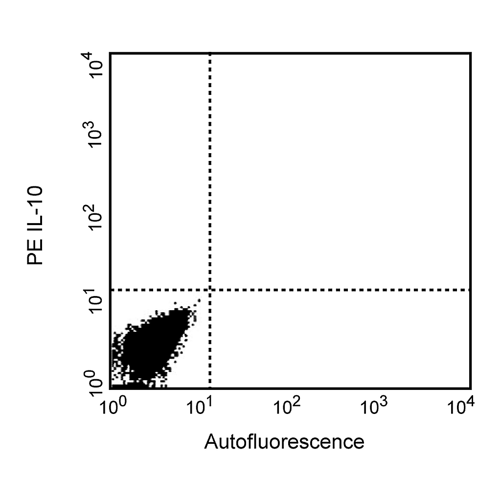BD PE Rat Anti-Human and Viral IL-10